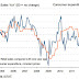 PMI Las ventas al por menor eurozona siguen cayendo bruscamente en mayo