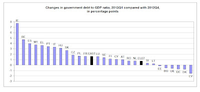 deuda de los Estados de la Unión Europea Primer Trimestre de 2013 Cuarto Trimestre 2012