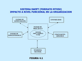 Sistema de Compensación bancaria