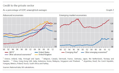 Crédito del sector privado a nivel mundial en 2012