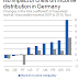 La Soberbia de Detsche Bank y de Alemania frente a la periferia “el coeficiente Gini”
