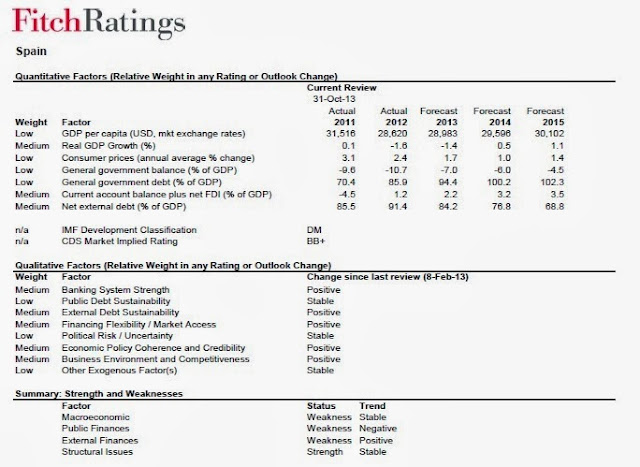 Criterios de calificación de Fitch sobre España