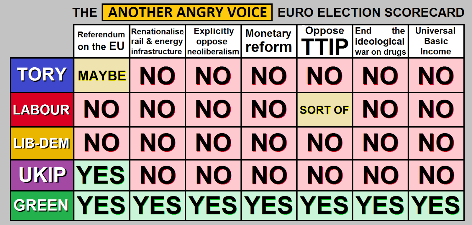 Posición de las formaciones políticas del Parlamento Europeo frente al TTIP