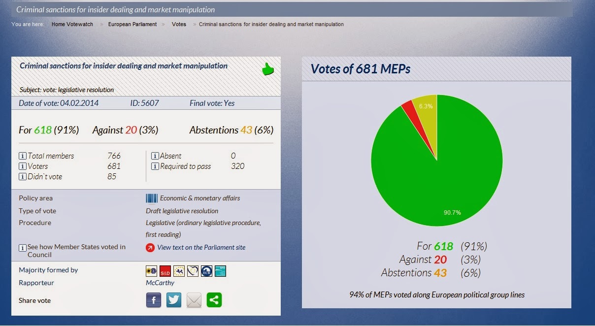 Resultados de la votación del Parlamento Europeo para convertir la manipulación de índices y la información privilegiada en un delito