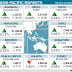 Análisis de los mercados financieros asiáticos del día 24 de febrero de 2012
