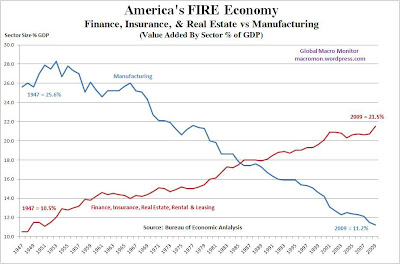 Economía financiera frente a economía real