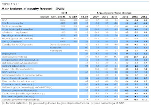 Previsones sobre la economía española de la Unión Europea