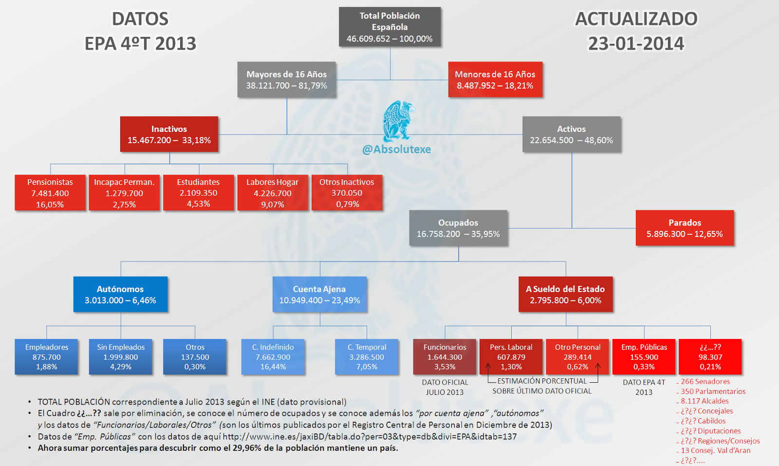 Datos estructurados de la EPA del cuatro trimestre de 2013