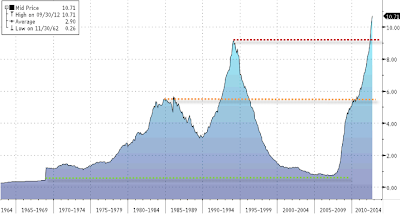 Evolución de la morosidad en España en los últimos 40 años