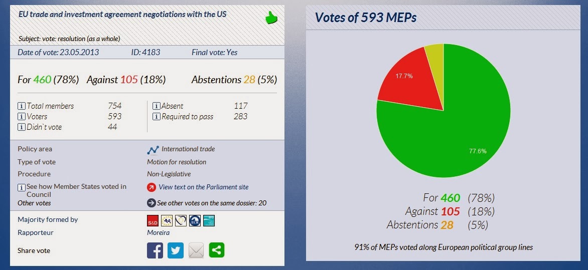 Aprobación de la negociación del ACTI por el Parlamento Europeo del 23 de mayo de 2013