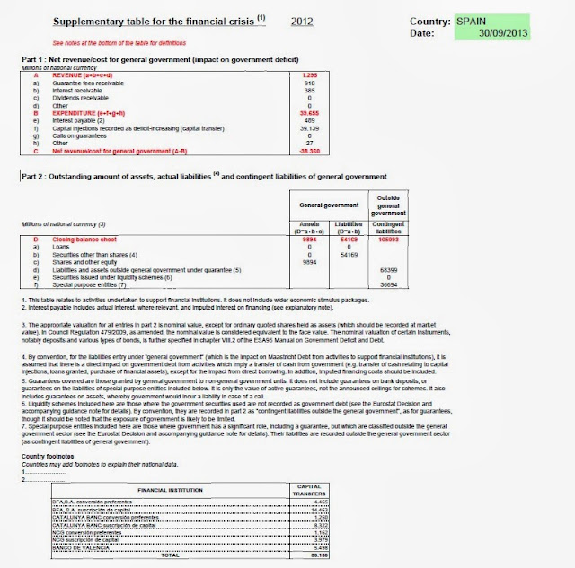 Dinero público inyectado en la banca española