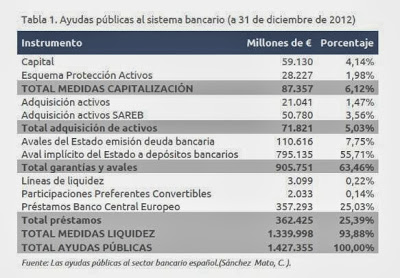 Cálculo de la ayuda a la banca española elaborado por la PACD