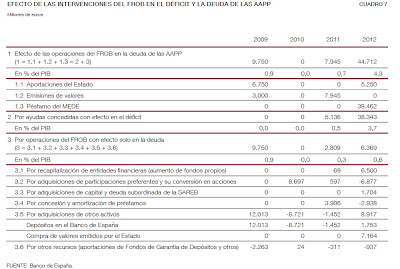 Coste total del rescate de la banca española en 2012